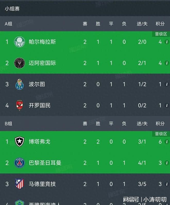 关于国际比赛日波尔图调整名单以备西甲；远射贴柱环节打磨；悬念犹存；临场指挥获称赞的信息-南宫电竞